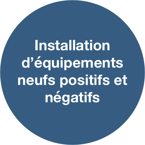 Installation d'équipements neufs positifs et négatifs